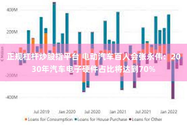 正规杠杆炒股指平台 电动汽车百人会张永伟：2030年汽车电子硬件占比将达到70%
