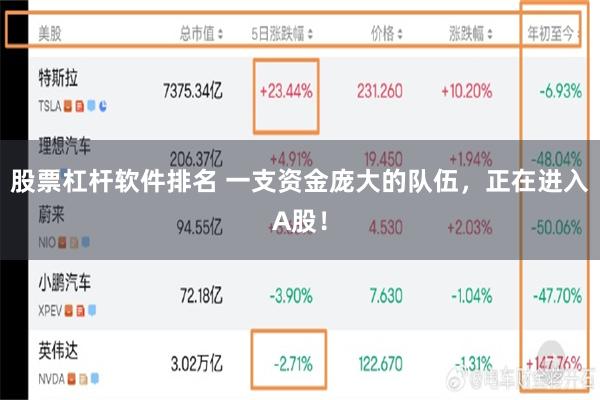 股票杠杆软件排名 一支资金庞大的队伍，正在进入A股！