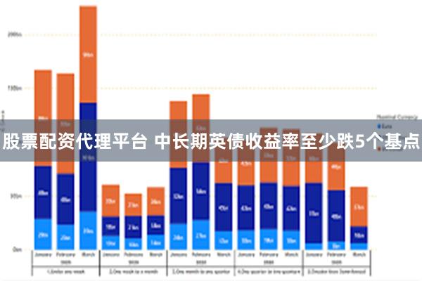 股票配资代理平台 中长期英债收益率至少跌5个基点