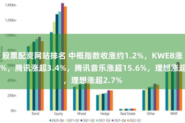 股票配资网站排名 中概指数收涨约1.2%，KWEB涨超1.5%，腾讯涨超3.4%，腾讯音乐涨超15.6%，理想涨超2.7%