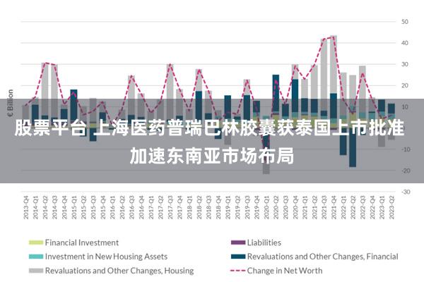 股票平台 上海医药普瑞巴林胶囊获泰国上市批准 加速东南亚市场布局