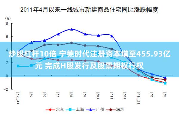 炒股杠杆10倍 宁德时代注册资本增至455.93亿元 完成H股发行及股票期权行权