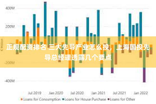 正规配资排名 三大先导产业怎么投，上海国投先导总经理透露几个要点