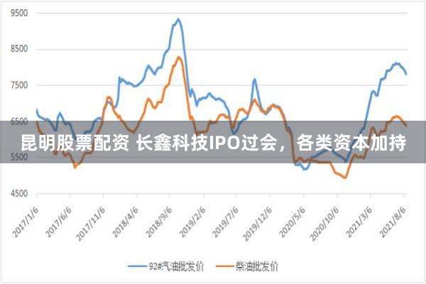 昆明股票配资 长鑫科技IPO过会，各类资本加持