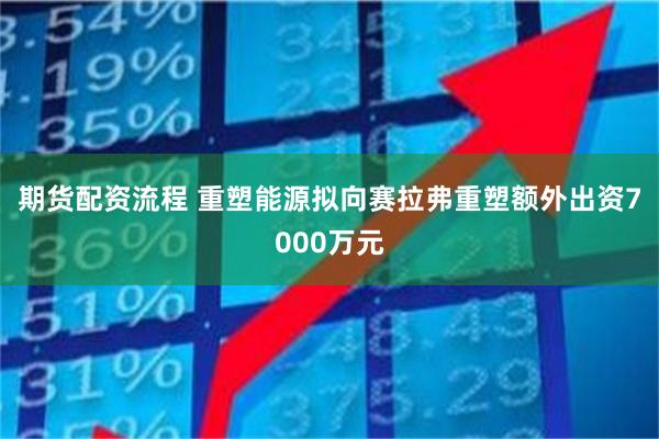 期货配资流程 重塑能源拟向赛拉弗重塑额外出资7000万元
