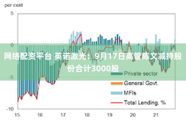 网络配资平台 英诺激光：9月17日高管陈文减持股份合计3000股
