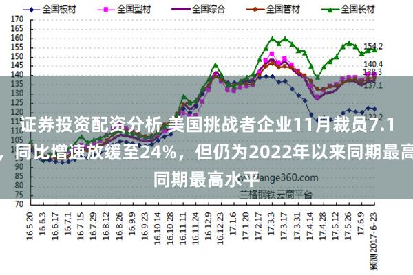 证券投资配资分析 美国挑战者企业11月裁员7.1万人，同比增速放缓至24%，但仍为2022年以来同期最高水平