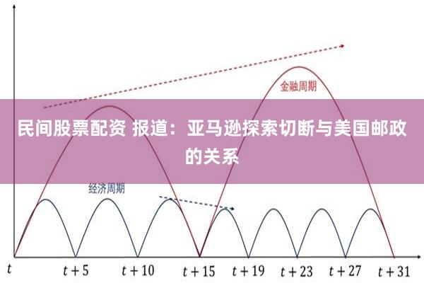 民间股票配资 报道：亚马逊探索切断与美国邮政的关系
