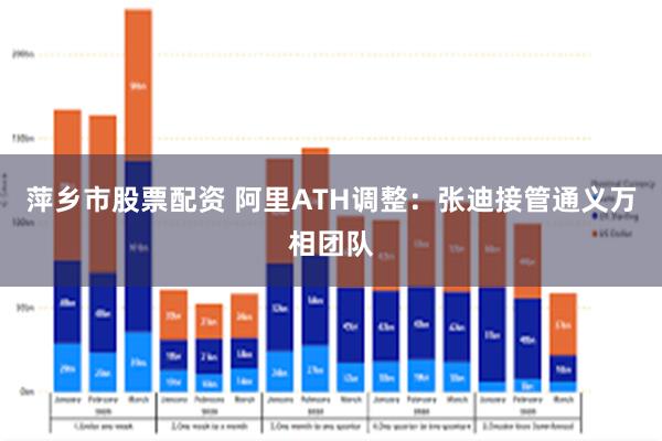 萍乡市股票配资 阿里ATH调整：张迪接管通义万相团队