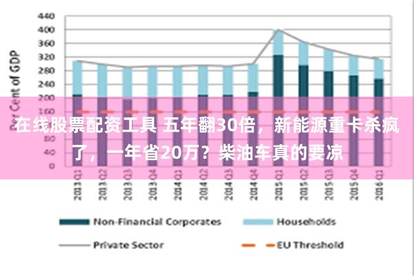 在线股票配资工具 五年翻30倍，新能源重卡杀疯了，一年省20万？柴油车真的要凉