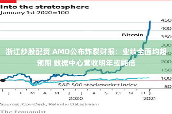浙江炒股配资 AMD公布炸裂财报：业绩全面均超预期 数据中心营收明年或翻倍