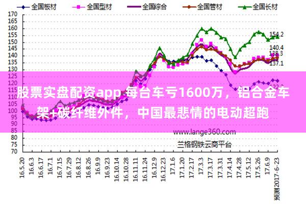 股票实盘配资app 每台车亏1600万，铝合金车架+碳纤维外件，中国最悲情的电动超跑