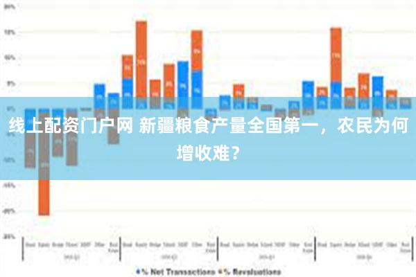 线上配资门户网 新疆粮食产量全国第一,农民为何增收难?