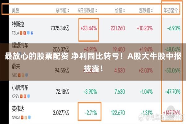 最放心的股票配资 净利同比转亏！A股大牛股中报披露！