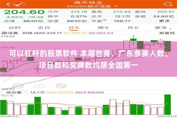 可以杠杆的股票软件 本届世赛，广东参赛人数、项目数和奖牌数均居全国第一