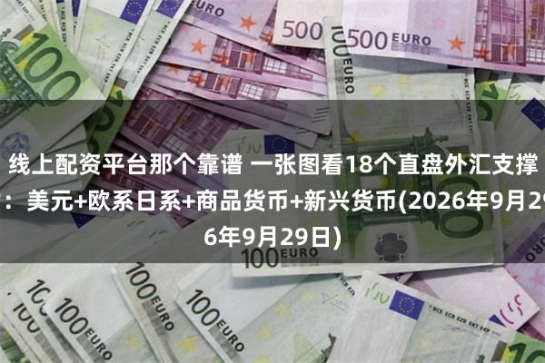 线上配资平台那个靠谱 一张图看18个直盘外汇支撑阻力：美元+欧系日系+商品货币+新兴货币(2026年9月29日)