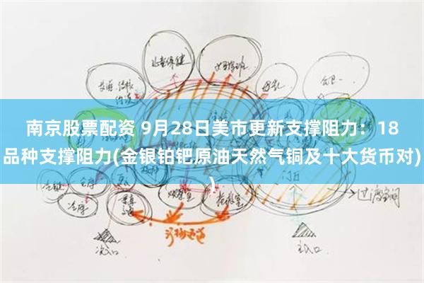 南京股票配资 9月28日美市更新支撑阻力：18品种支撑阻力(金银铂钯原油天然气铜及十大货币对)