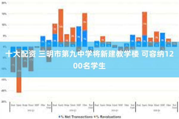 十大配资 三明市第九中学将新建教学楼 可容纳1200名学生