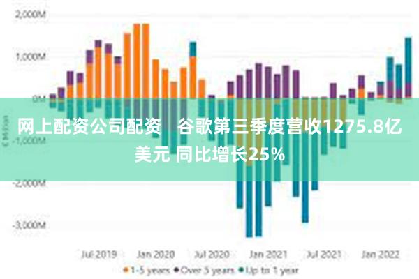 网上配资公司配资   谷歌第三季度营收1275.8亿美元 同比增长25%